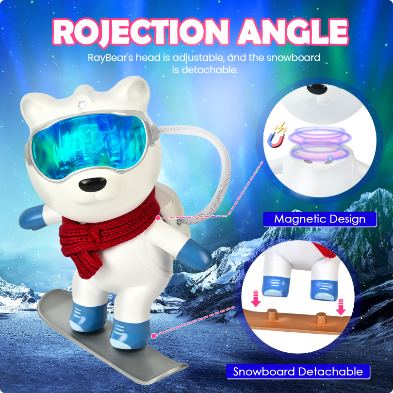 Grizzloo Projector